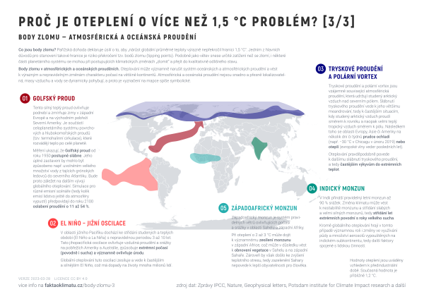 Proč je oteplení o více než 1,5 °C problém? [3/3]